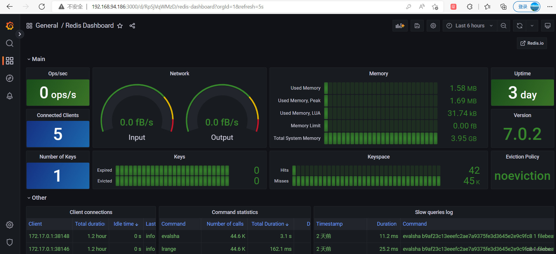 Docker安装Prometheus和Grafana监控Redis