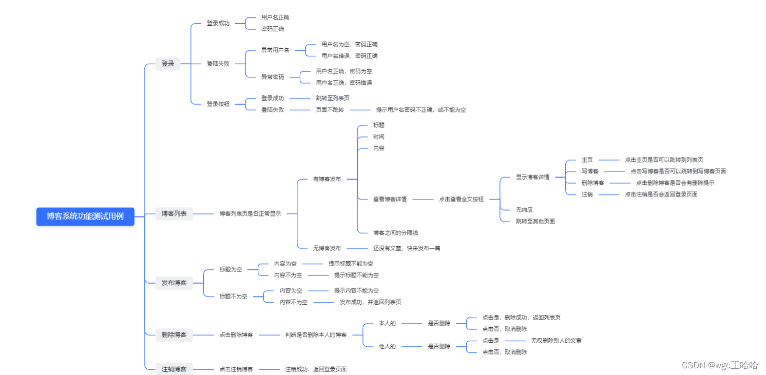 博客系统功能测试用例