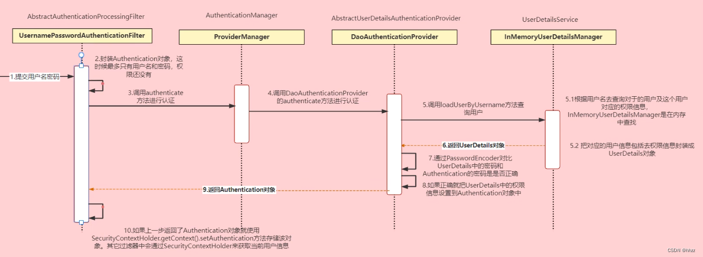 [外链图片转存失败,源站可能有防盗链机制,建议将图片保存下来直接上传(img-2x2i3DNO-1653823745892)(img/image-20211214151515385.png)]