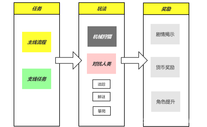 图1.1：游戏标题画面