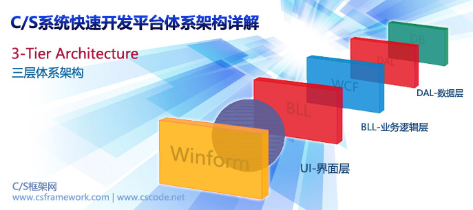 CS框架是什么-CSDN博客