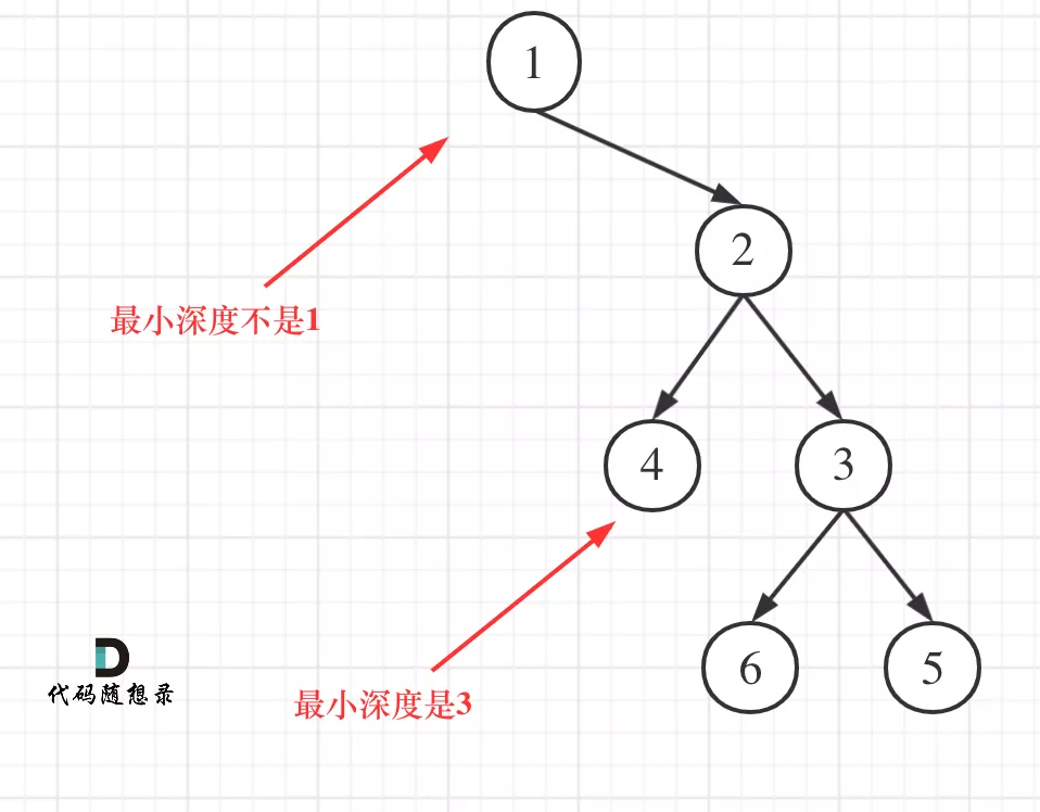 力扣刷题记录--二叉树相关问题