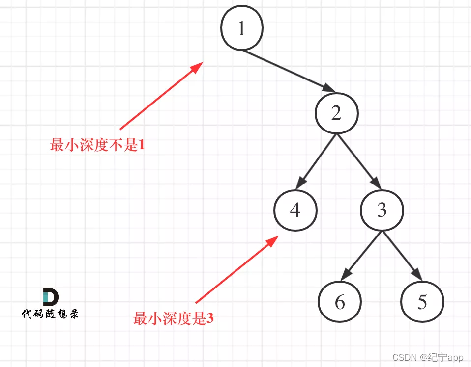 力扣刷题记录--二叉树相关问题