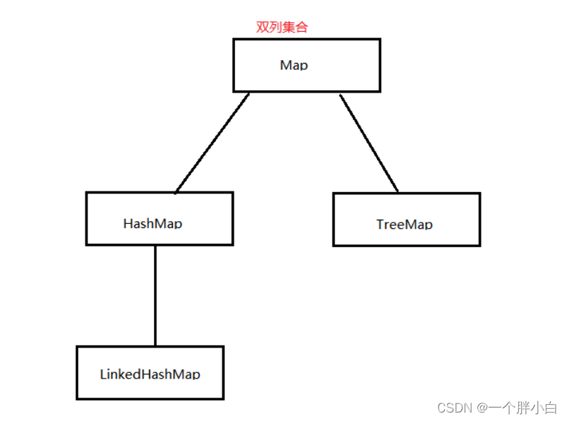 [外链图片转存失败,源站可能有防盗链机制,建议将图片保存下来直接上传(img-NrEbyLWC-1642596905913)(C:/Users/%E6%82%B2%E9%99%8C/AppData/Roaming/Typora/typora-user-images/image-20220119204746406.png)]