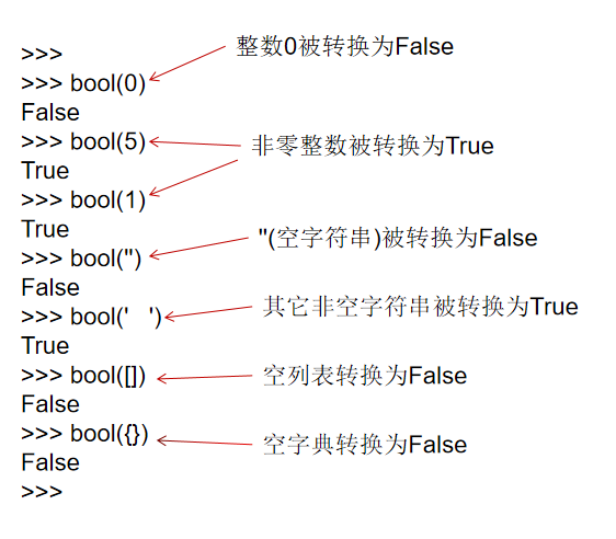 布尔型的例子