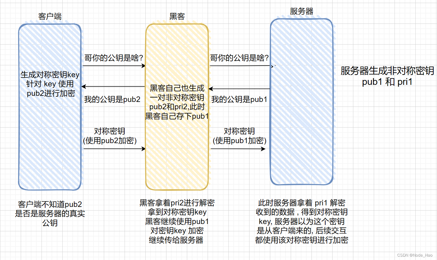 [外链图片转存失败,源站可能有防盗链机制,建议将图片保存下来直接上传(img-xQAtGgXw-1681867522809)(https://gitee.com/liu-xuixui/clouding/raw/master/img/image-20230405135559611.png)]