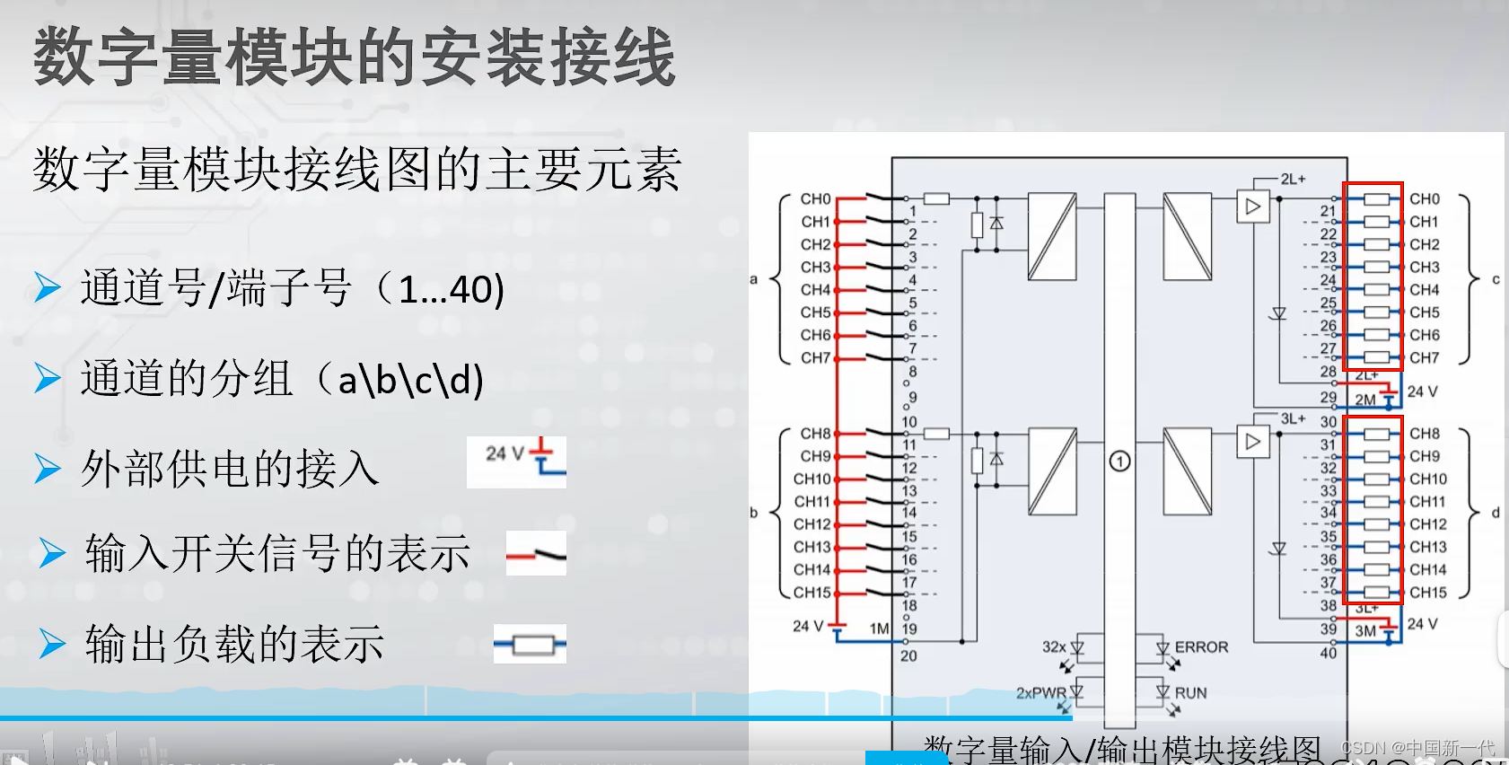 数字量模块的安装接线