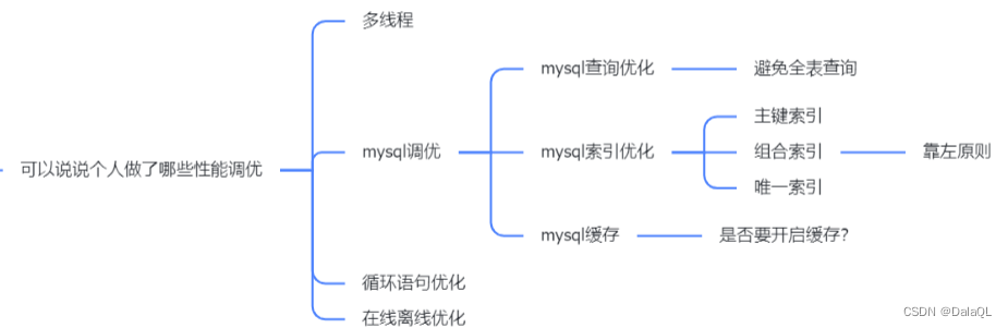 测试内容总结