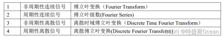 傅里叶变换