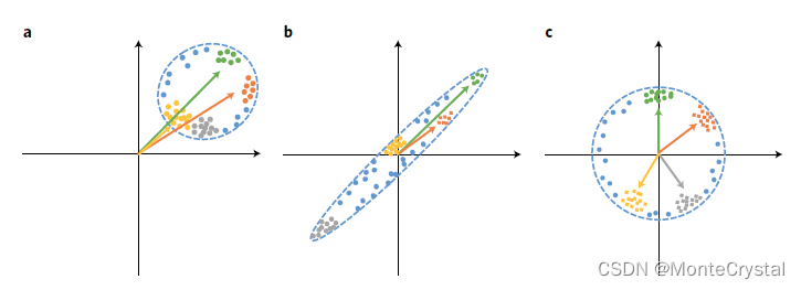 【论文阅读】Concept whitening for interpretable image recognition-CSDN博客