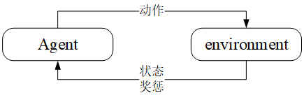 强化学习图示