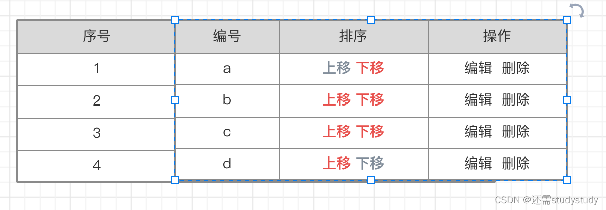 Element——table排序，上移下移功能。及按钮上一条下一条功能