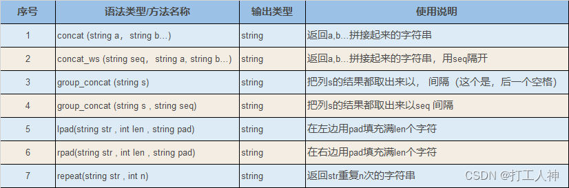 impala命令