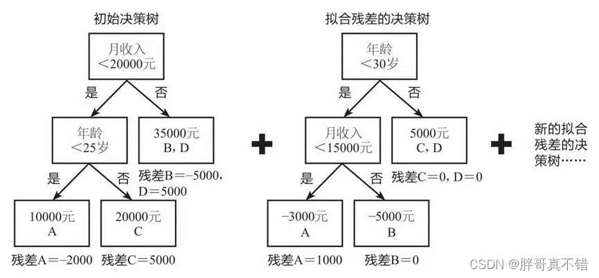 【阶段三】Python机器学习23篇：机器学习项目实战：XGBoost分类模型