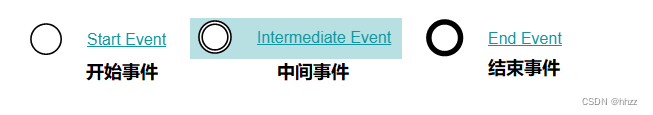 [外链图片转存失败,源站可能有防盗链机制,建议将图片保存下来直接上传(img-ArVyuf78-1661937667988)(assets/1574522151044.png)]