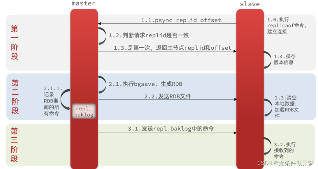 [外链图片转存失败,源站可能有防盗链机制,建议将图片保存下来直接上传(img-f8Abh86Z-1691852602651)(assets/image-20210725152700914.png)]