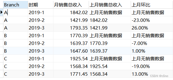 月环比效果图