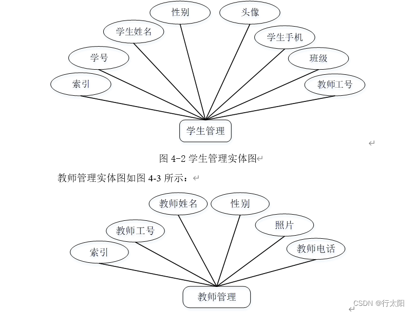 Springboot+vue的班级综合测评管理系统（有报告）。Javaee项目，springboot vue前后端分离项目。