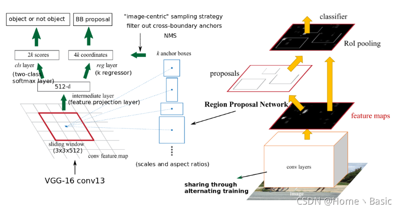 RPN架构及其PyTorch实现_rpn框架_Home丶Basic的博客-CSDN博客