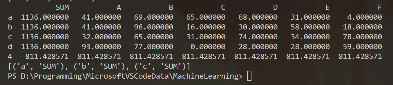 上机练习 8: DataFrame 综合练习