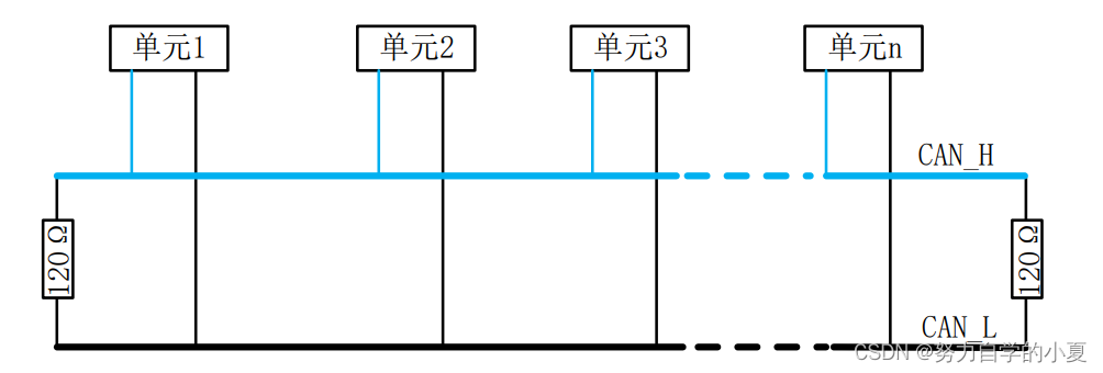 CAN网络示意图