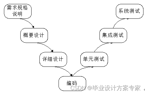 asp毕业设计——基于asp+access的仓库即时查询系统设计与实现（毕业论文+程序源码）——仓库即时查询系统