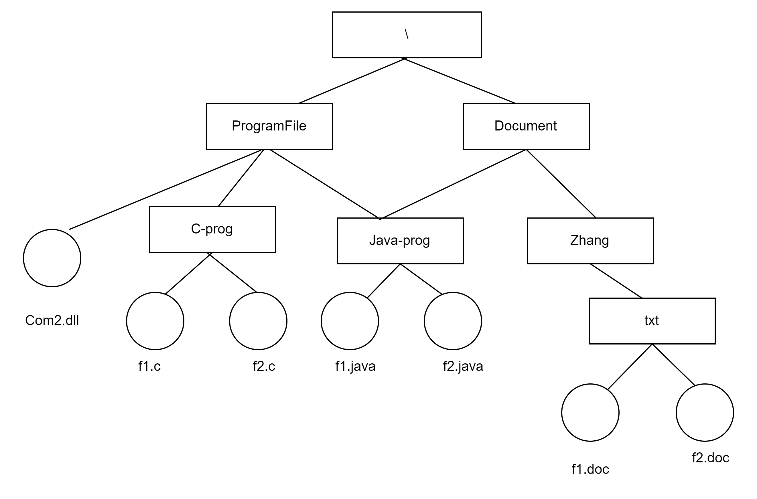 绝对路径与相对路径