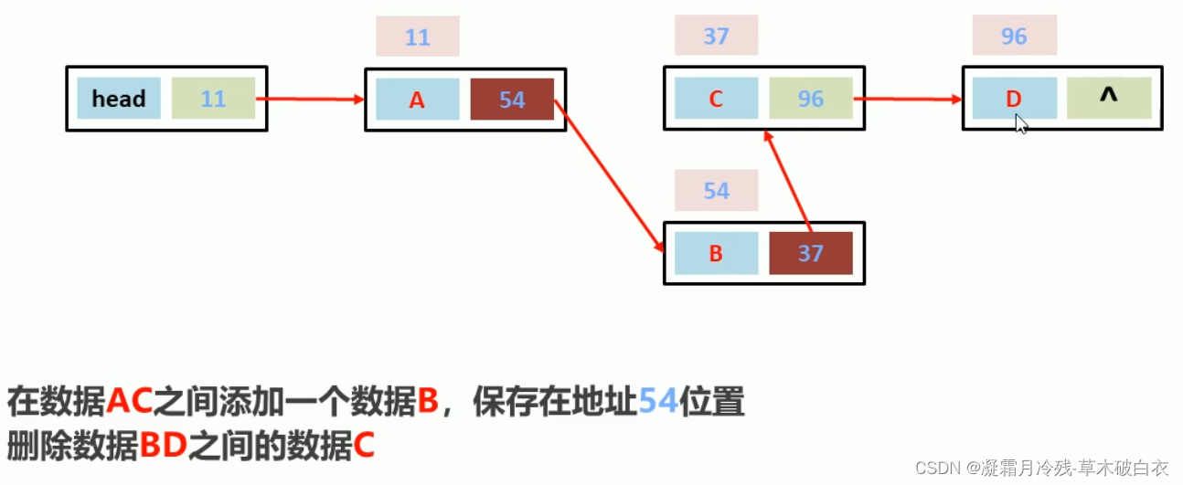 16.1Java中的Collection之List集合