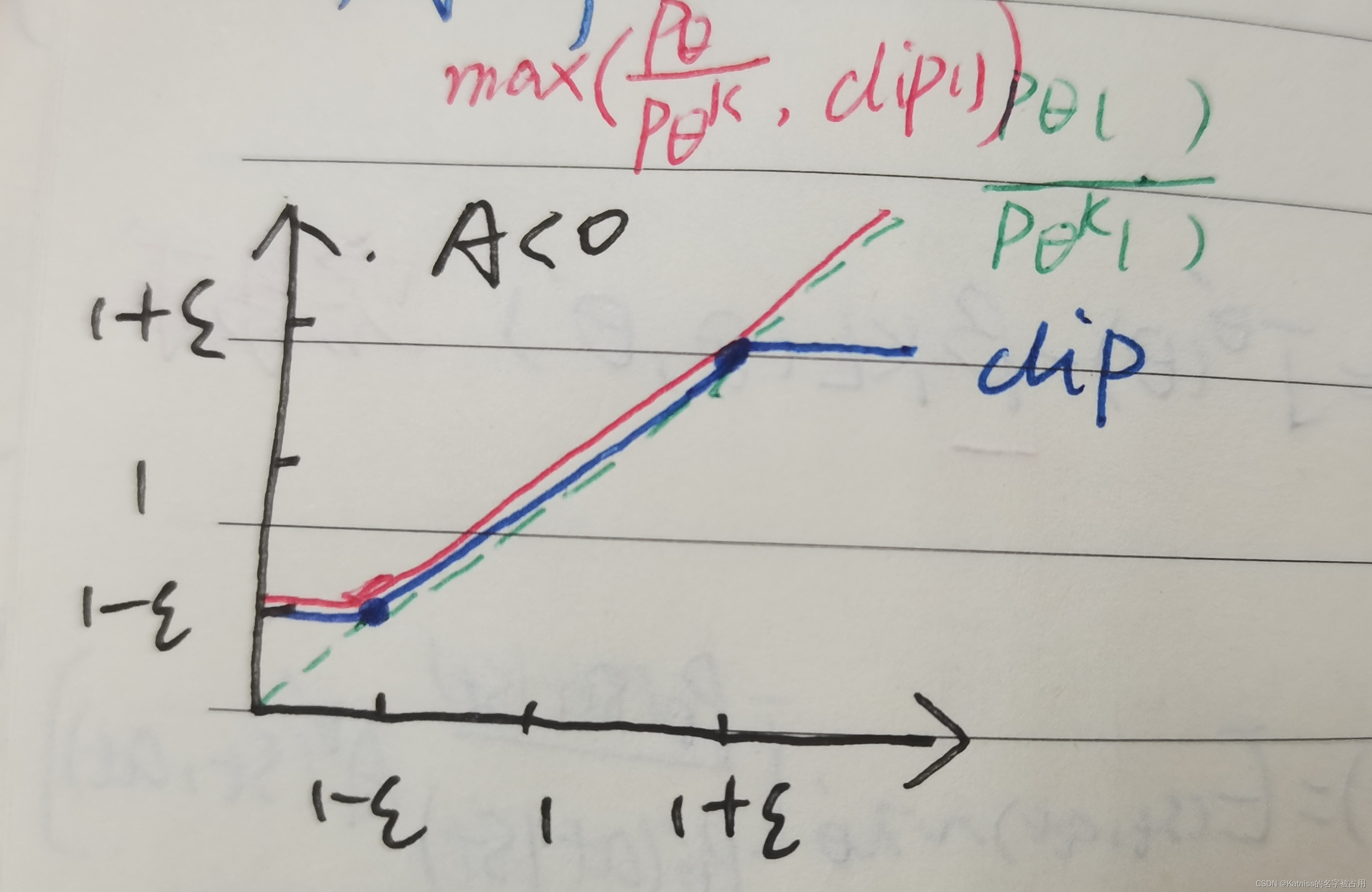 【强化学习】PPO：从On-policy到Off-policy（PPO/TRPO/PPO-Penalty/PPO-Clip）
