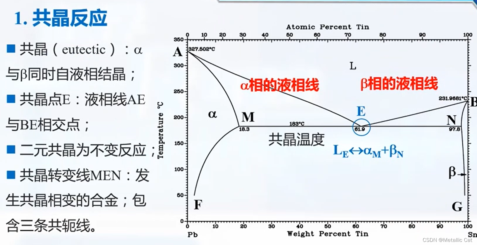 金属学复习 3