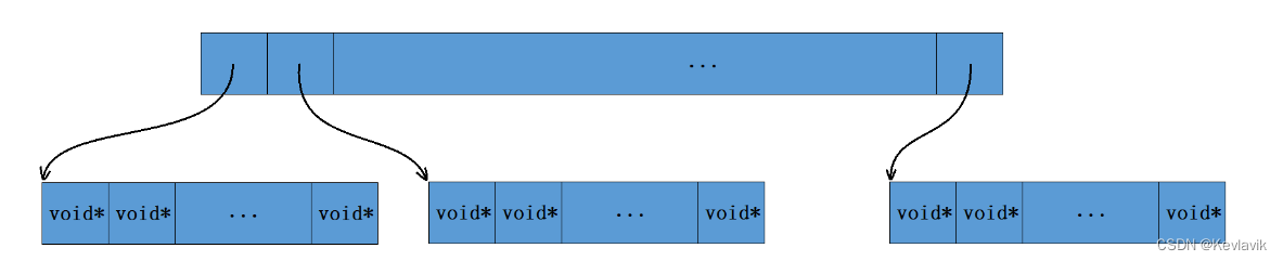 C++项目：高并发内存池