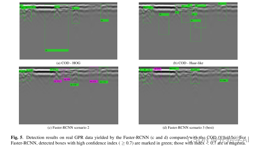 [探地雷达]利用Faster RCNN对B-SCAN探地雷达数据进行目标检测