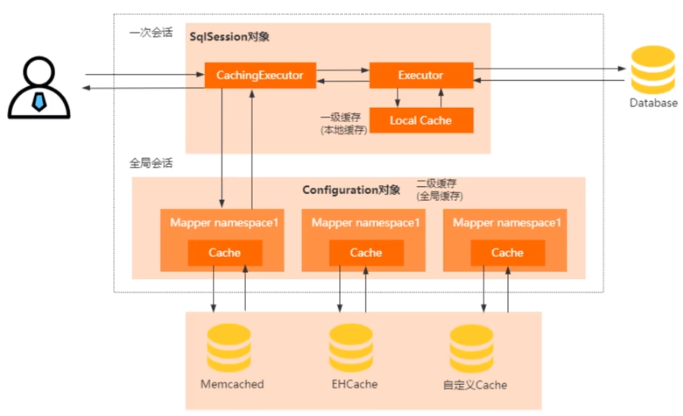 IDEWA项目实践——mybatis的一些基本原理以及案例