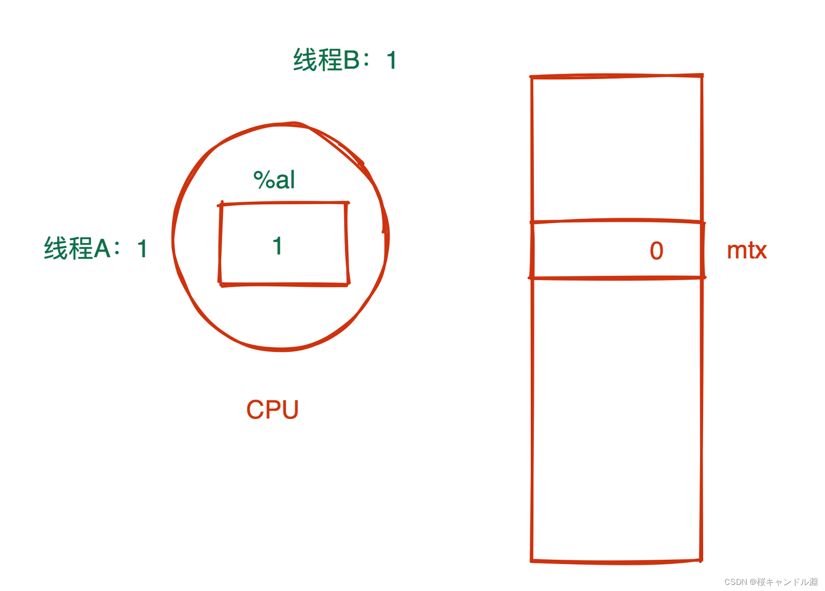 C++【多线程】