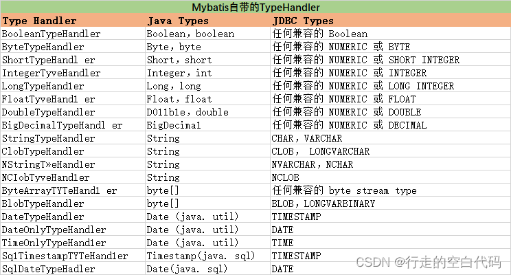 Mybatis之类型转换器TypeHandler的初步了解及具体使用方法