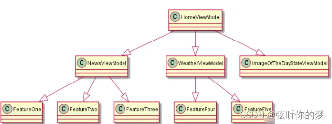 使用 Kotlin 委托，拆分比较复杂的 ViewModel