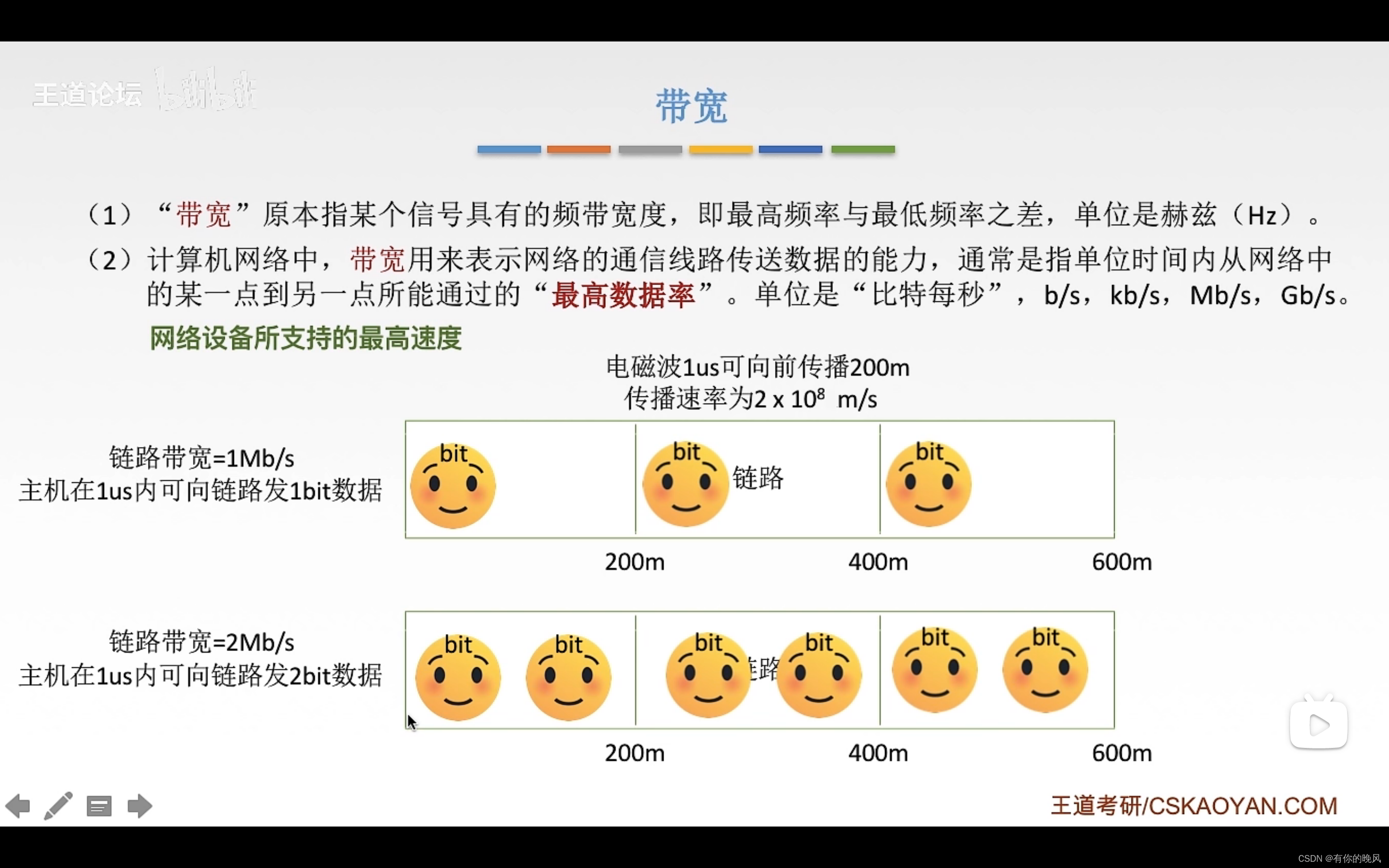 [外链图片转存失败,源站可能有防盗链机制,建议将图片保存下来直接上传(img-44sjJv19-1650360528093)(C:\Users\周畅\AppData\Roaming\Typora\typora-user-images\image-20220418141320236.png)]