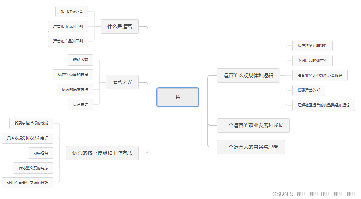 黄有璨运营之光电子书,黄有璨运营之光读后感
