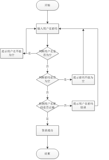 微信小程序制作流程图图片