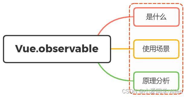 vue基础知识十六：Vue.observable你有了解过吗？说说看