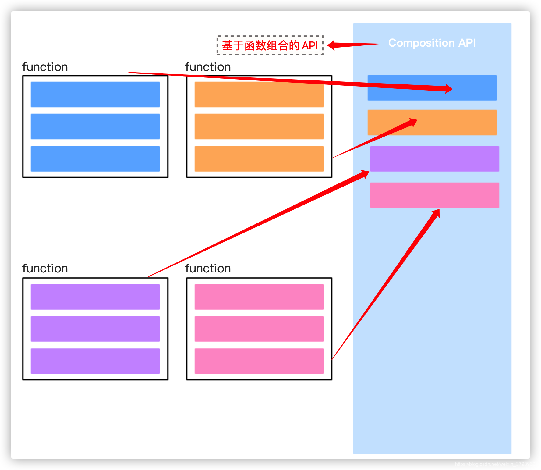 Composition Api Option Api 浅谈Vue3 Composition API ref_vue3 composition api 返回一个非ref-CSDN博客