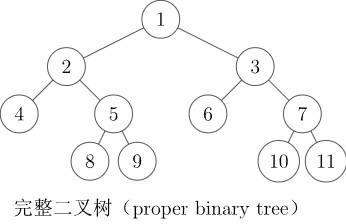 完整二叉树