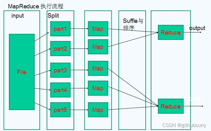 [外链图片转存失败,源站可能有防盗链机制,建议将图片保存下来直接上传(img-bzR1NYM2-1666016135917)(Hadoop.assets/image-20210414093407057.png)]