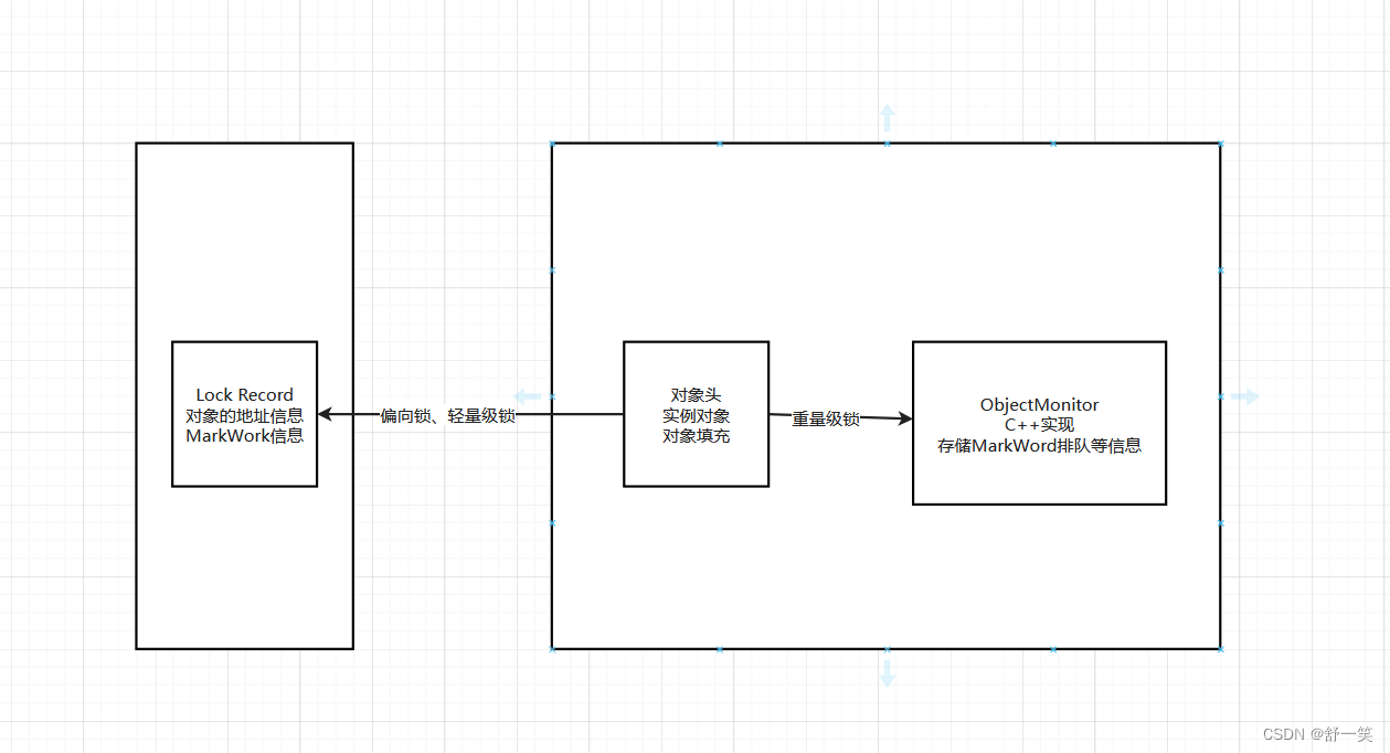 Java中synchronized锁的深入理解