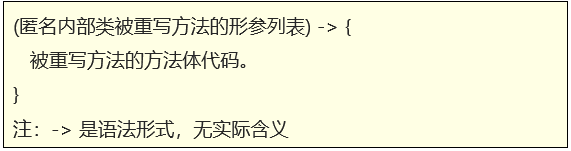 13.包装类、正则表达式、Arrays类、常见算法、Lambda表达式