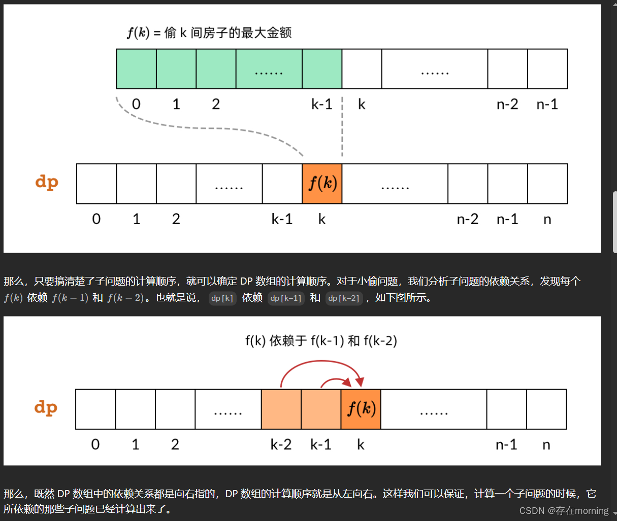 【算法训练-动态规划 一】【应用DP问题】零钱兑换、爬楼梯、买卖股票的最佳时机I、打家劫舍