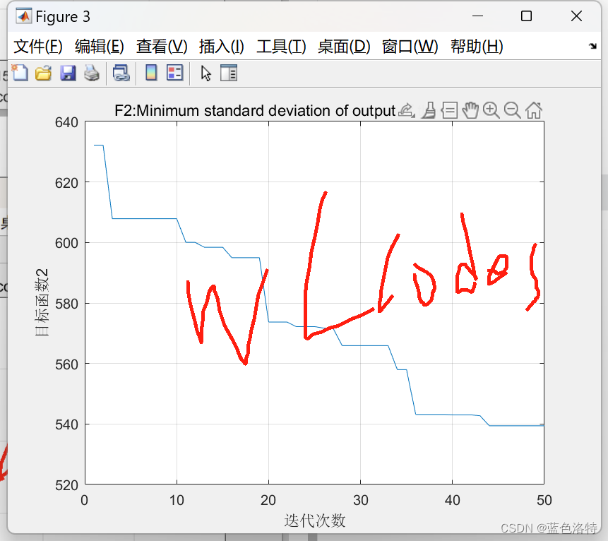 [Matlab]基于LSTM+NSGA2的风光火力发电策略优化