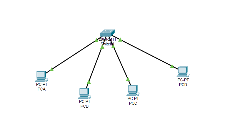 cisco中不同vlan之間進行通信_思科vlan互相通信-csdn博客