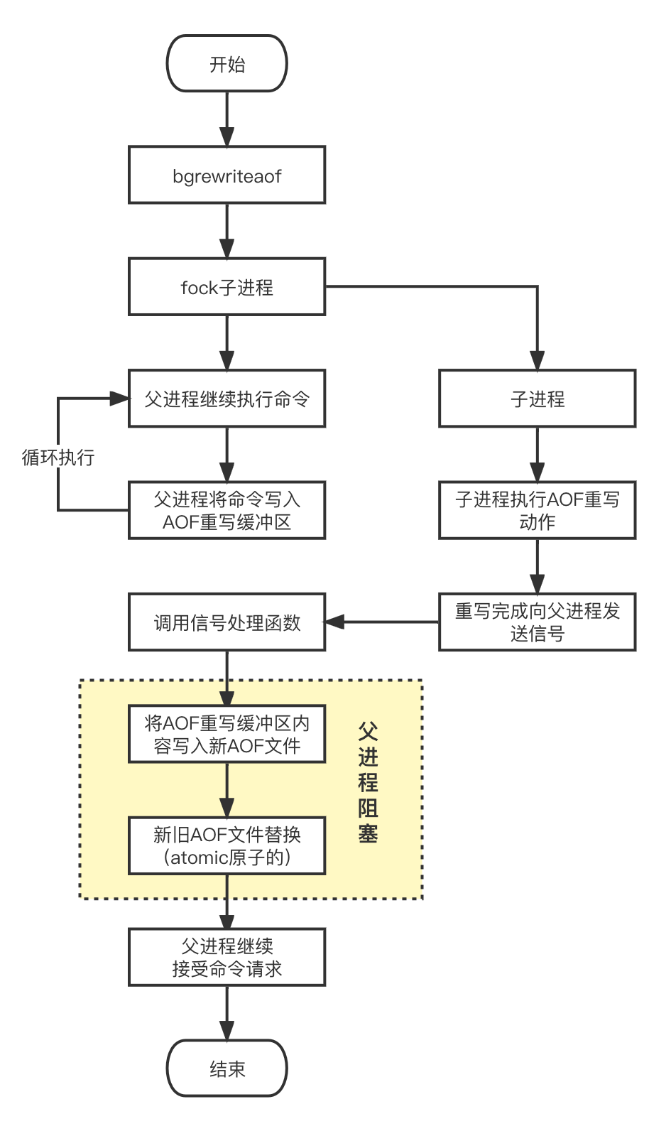 【Redis-04】Redis两种持久化方式