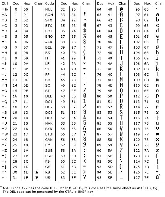 空格的ascii码图片